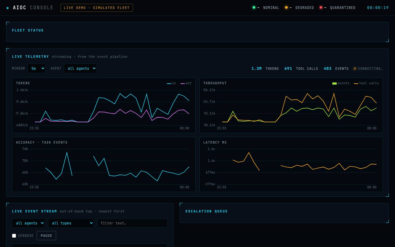 AIOC Console homepage